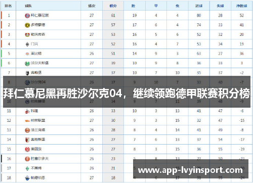 拜仁慕尼黑再胜沙尔克04，继续领跑德甲联赛积分榜
