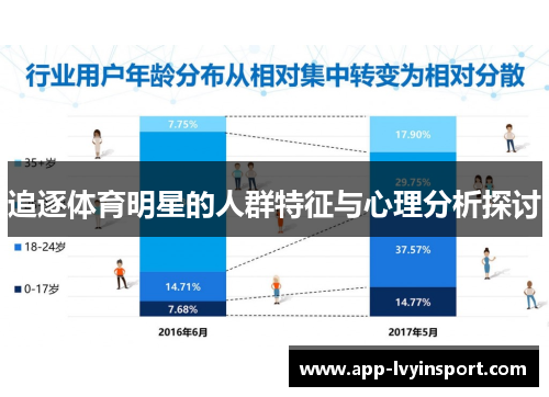 追逐体育明星的人群特征与心理分析探讨